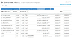 Desktop Screenshot of ec2instances.info